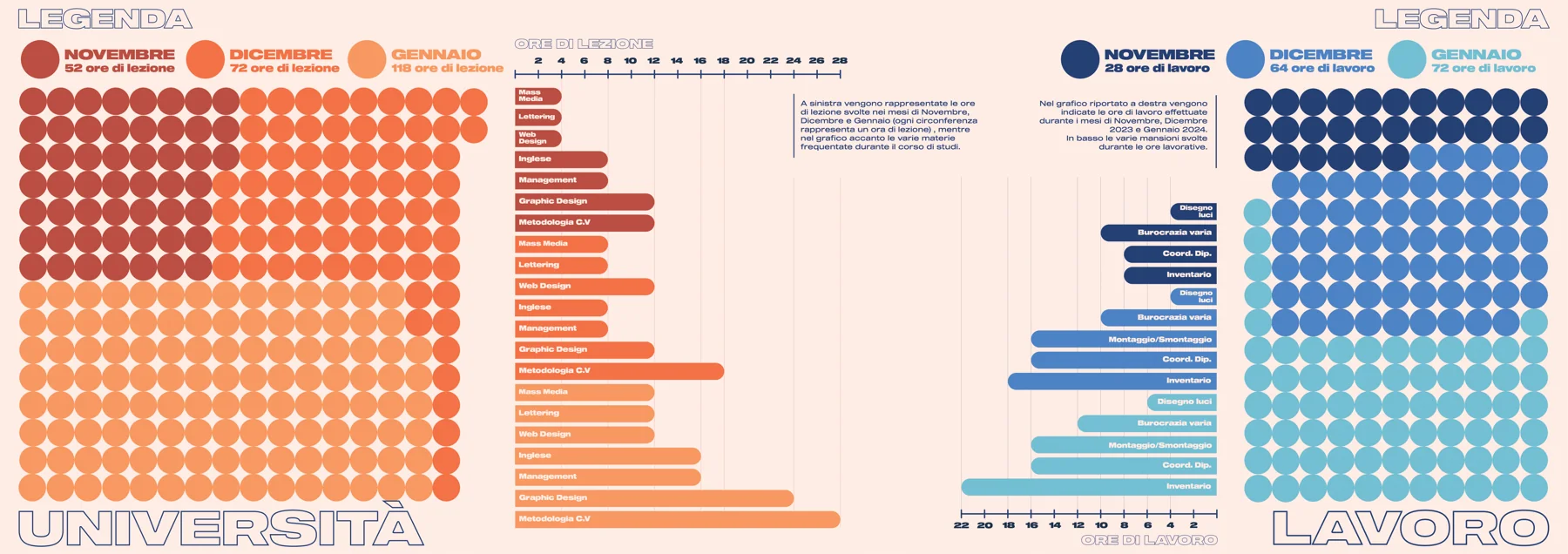 Infographic project on personal activity, immagine 3