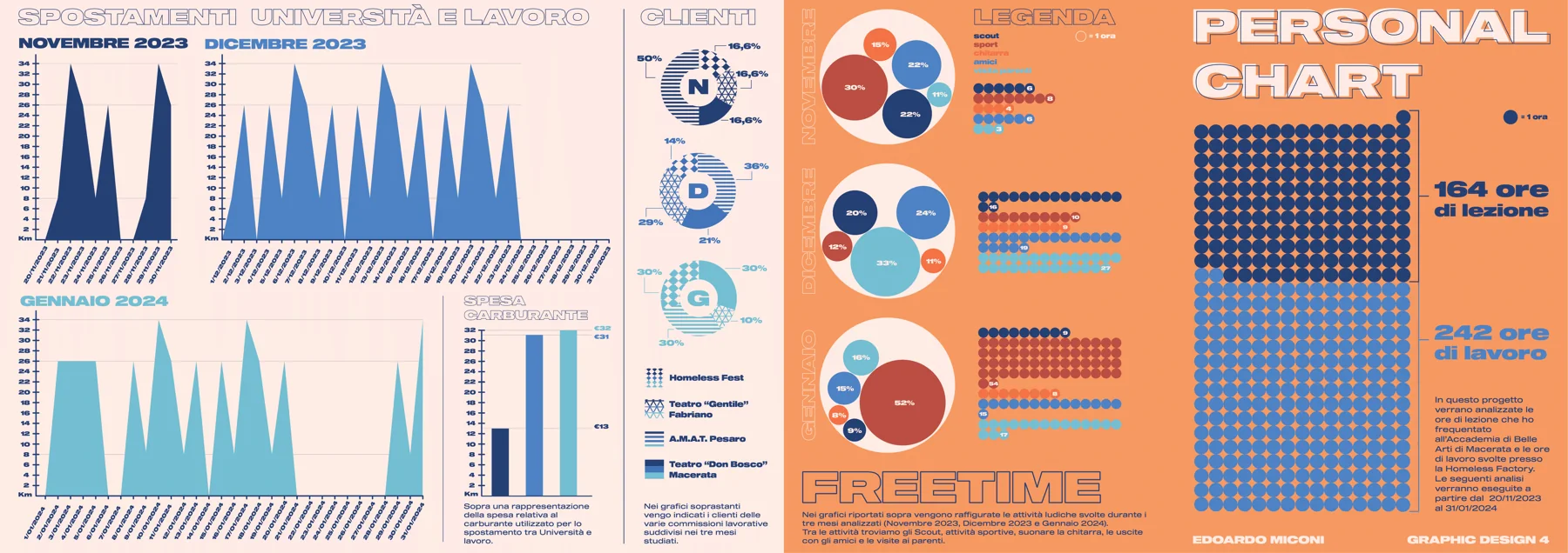 Infographic project on personal activity, immagine 4