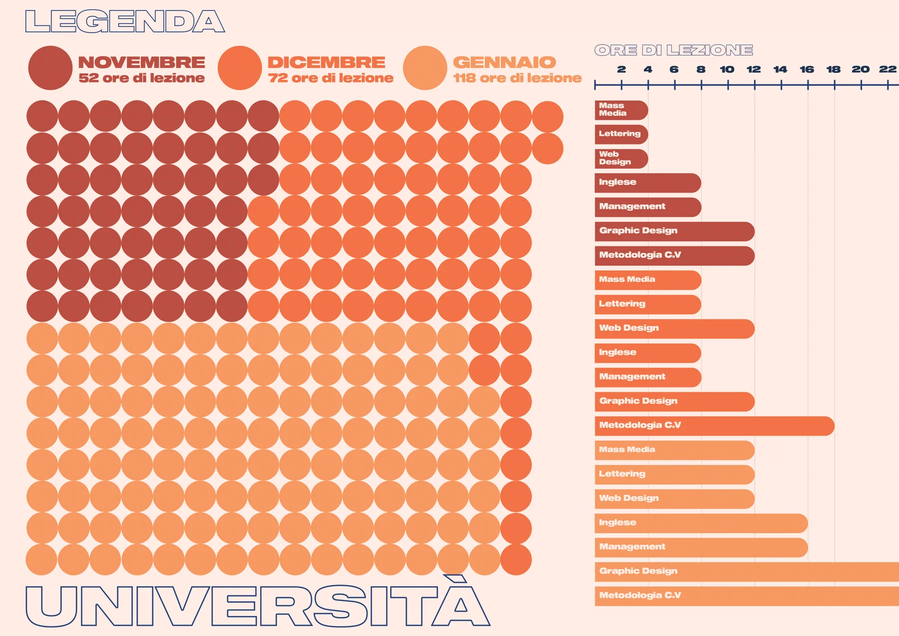 Infographic project on personal activity, immagine 5