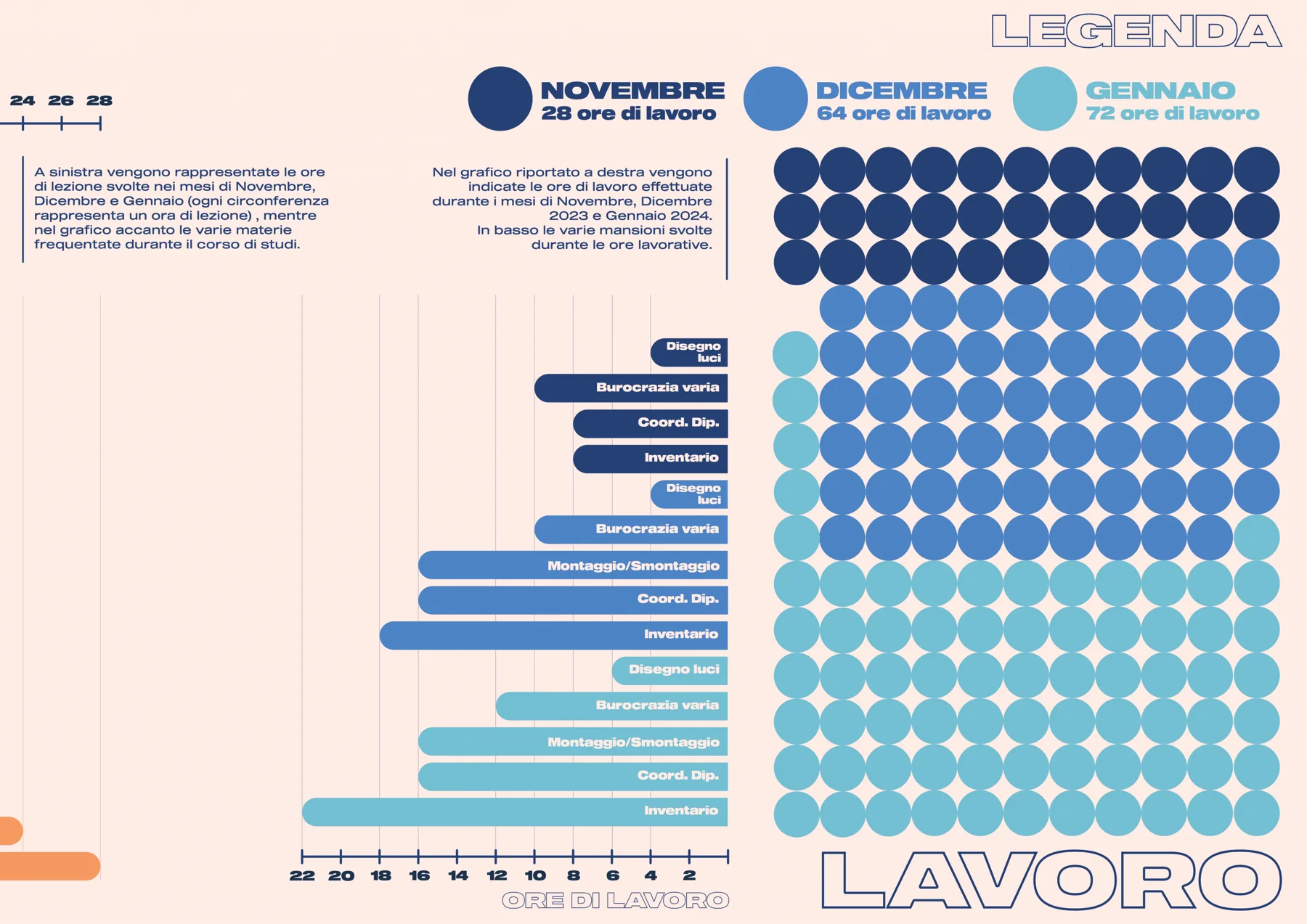 Infographic project on personal activity, immagine 6