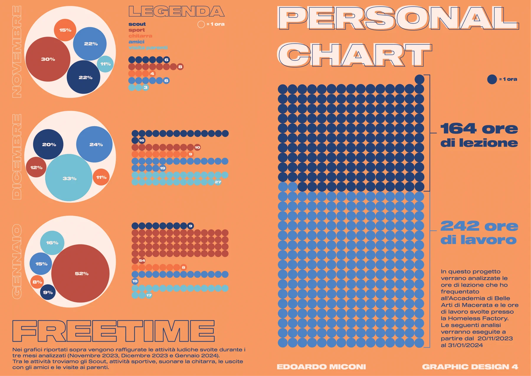 Infographic project on personal activity, immagine 8